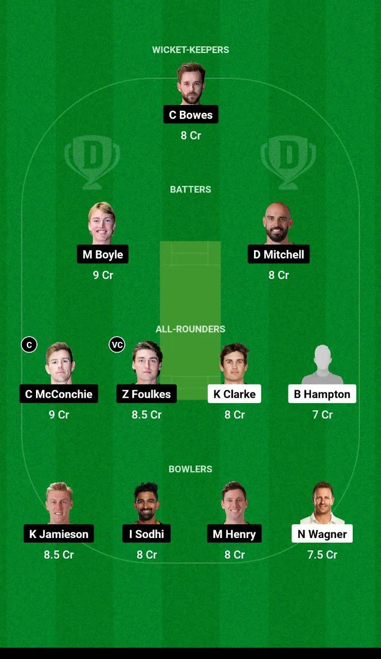 ND vs CTB Dream11 Super Smash