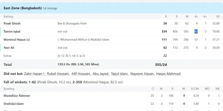Tamim Iqbal