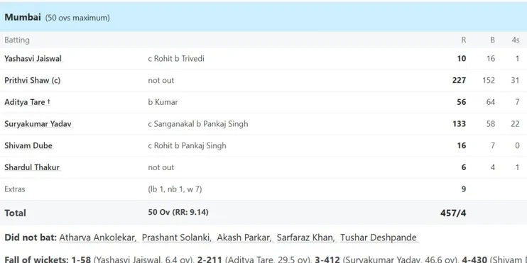 Prithvi Shaw