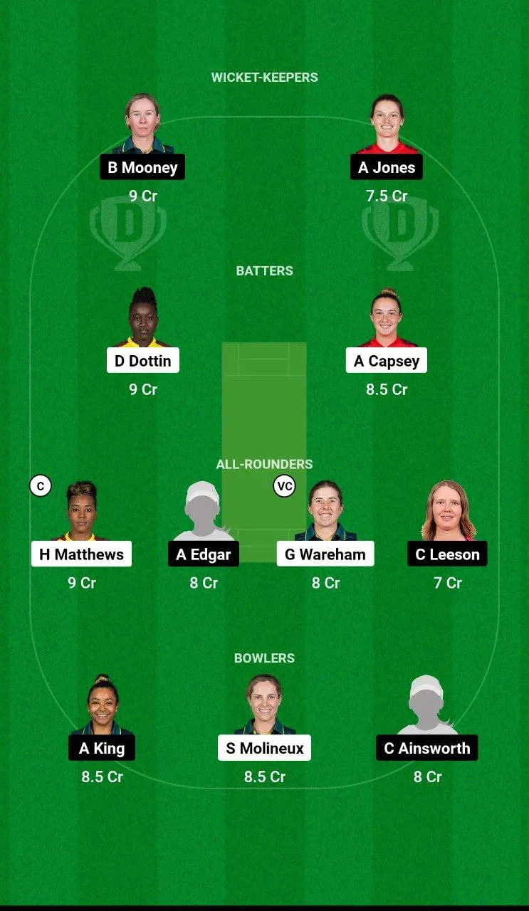 MR-W vs PS-W WBBL, 2024
