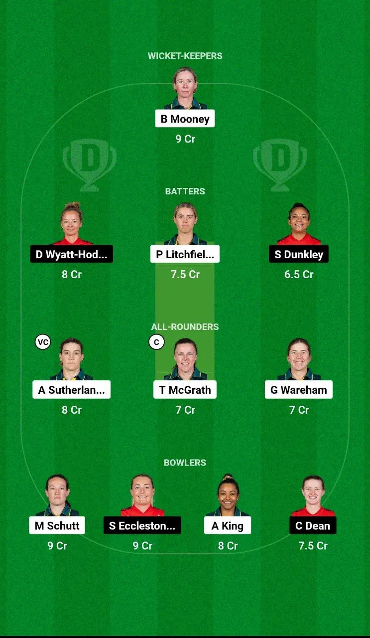 AU-W vs EN-W T20I Series, 2024