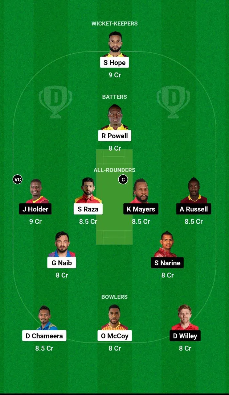 DC vs ADKR ILT20 League, 2025