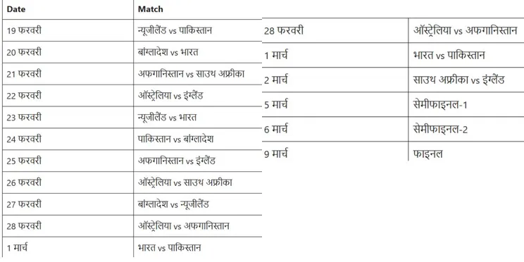 Champions Trophy 2025 , IND vs PAK , India vs Pakistan