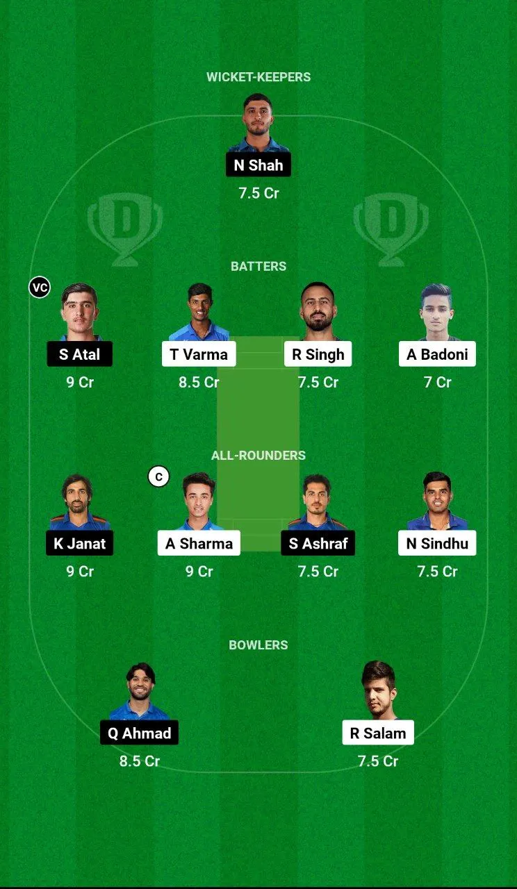 IND-A vs AF-A Asian Men’s T20 Emerging Cup