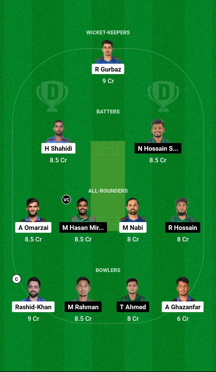 AFG vs BAN 2nd ODI