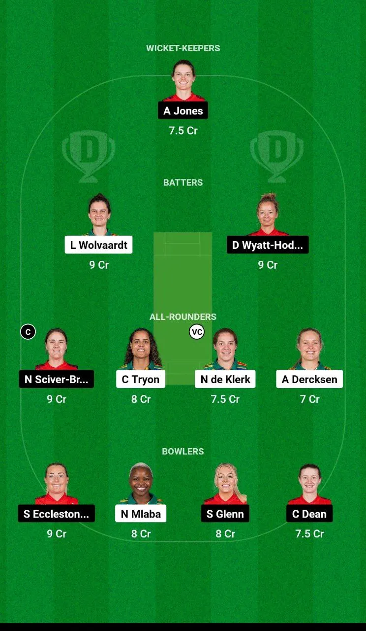 SA-W vs EN-W 3rd T20I