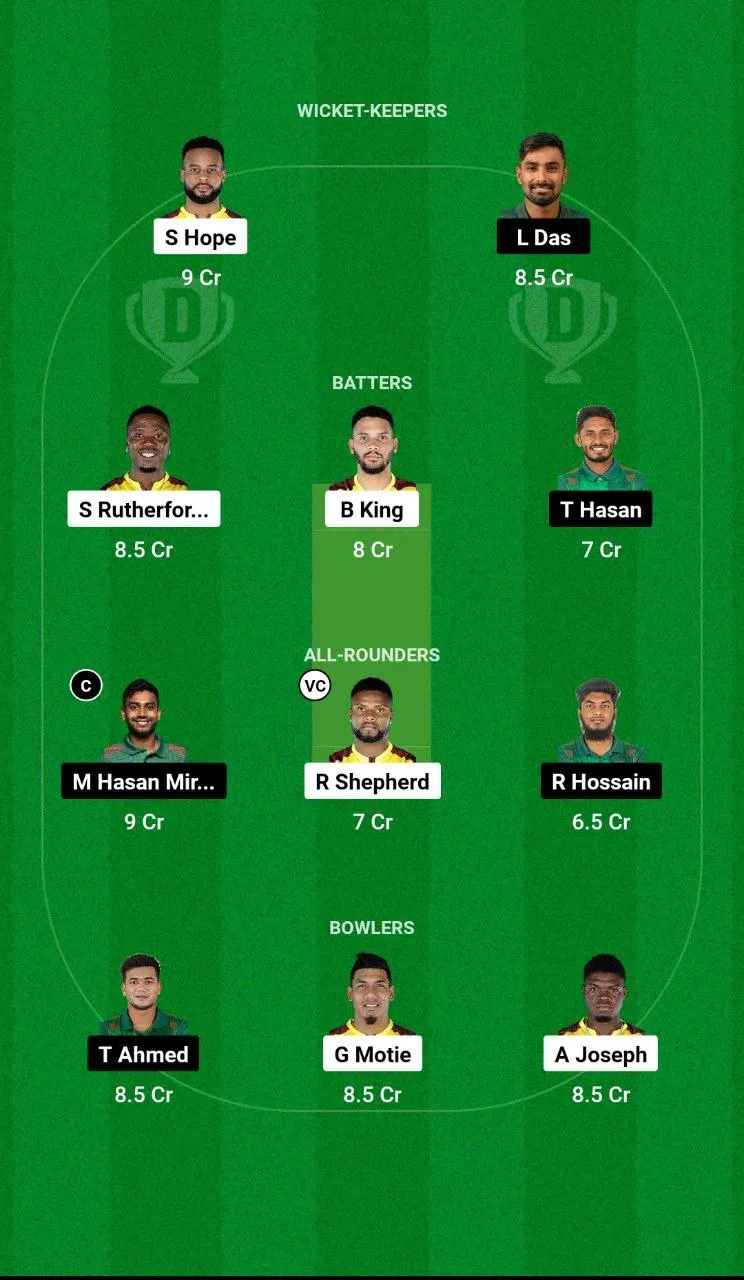 WI vs BAN ODI Series, 2024
