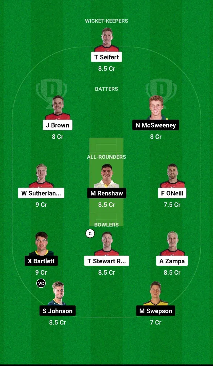 REN vs HEA BBL 2025