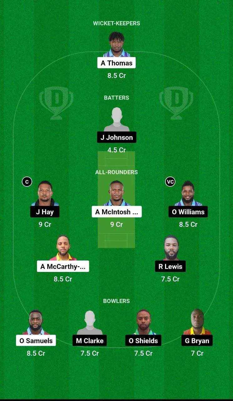 CWA vs SRI Dream11 Jamaica T10, 2025
