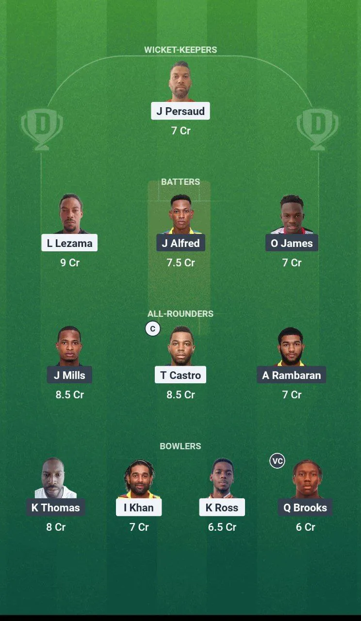NML vs KBR Dream11 Bago T10 Blast