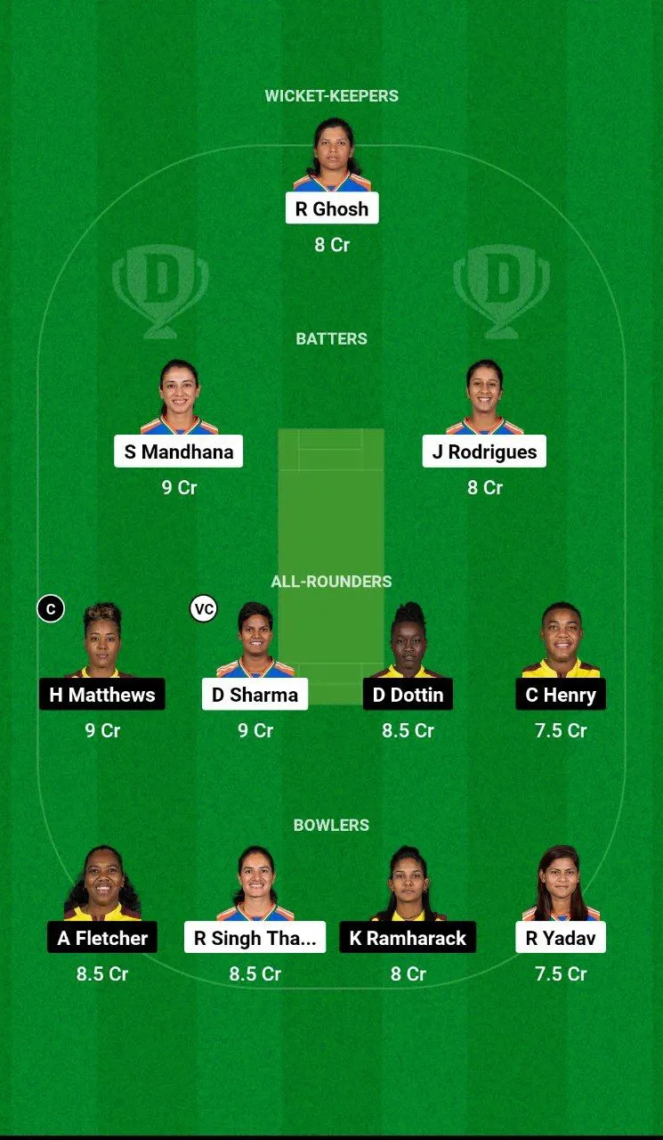 IN-W vs WI-W