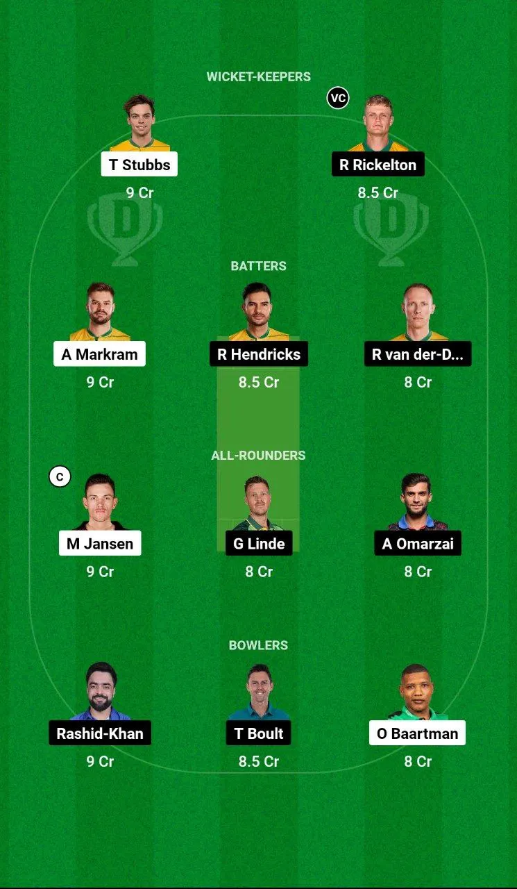 SEC vs MICT SA20 League, 2025