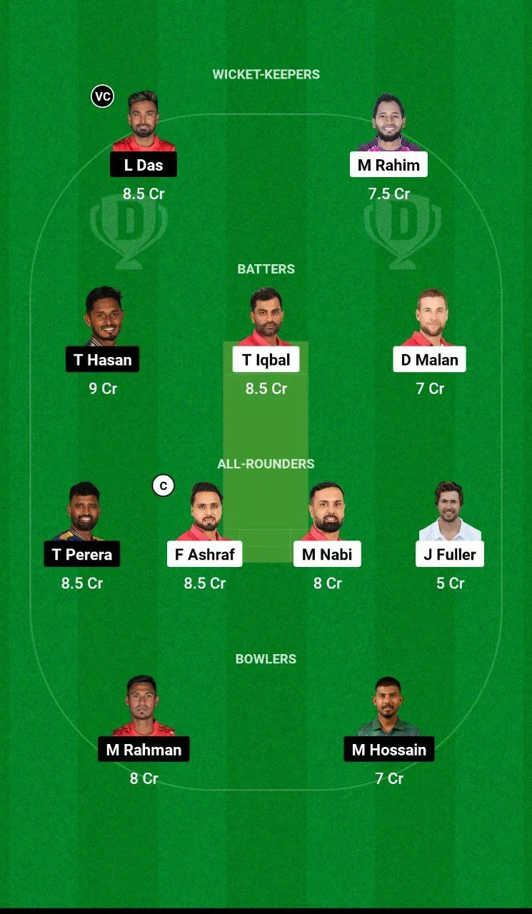 FBA vs DC BPL, 2024-25