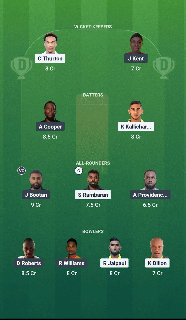 MIS vs PPS Dream11 Bago T10 Blast