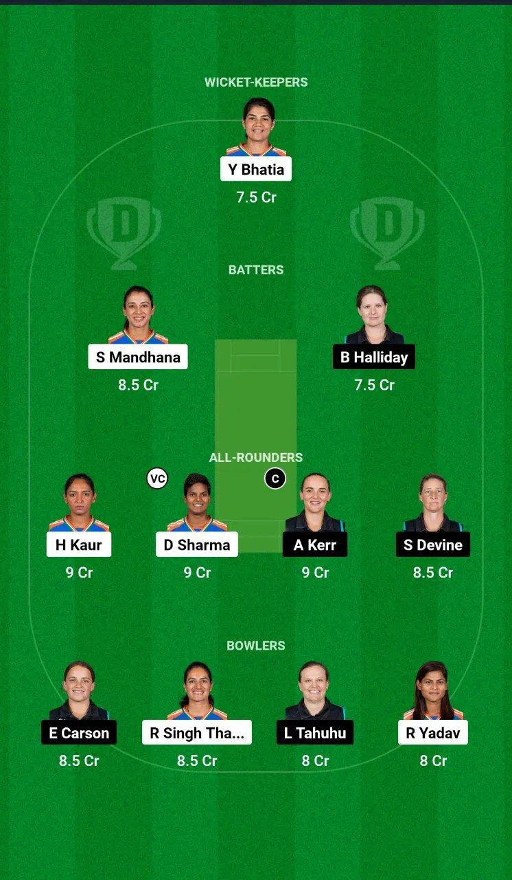IN-W vs NZ-W Women's T20 World Cup, 2024