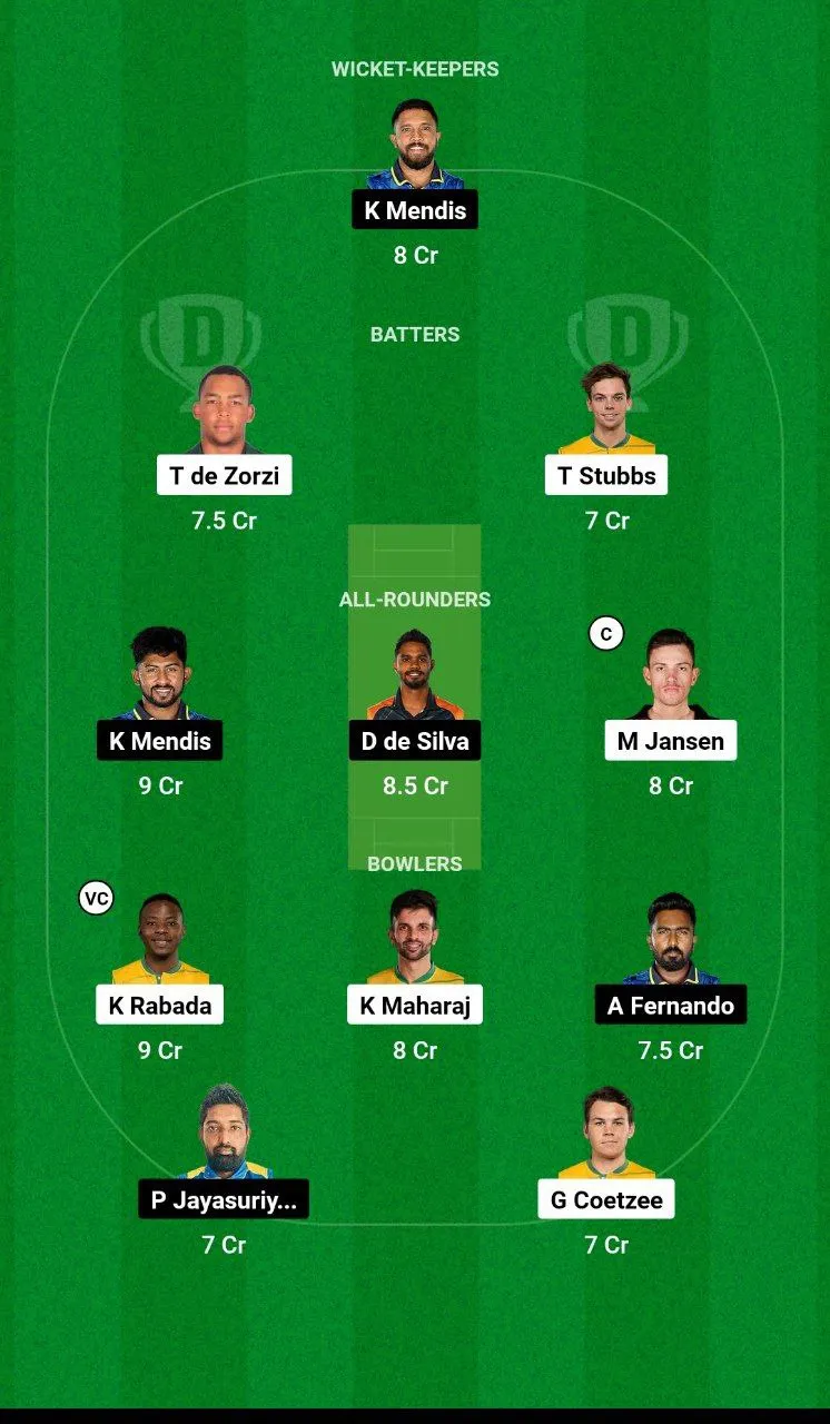 SA vs SL 1st Test 2024