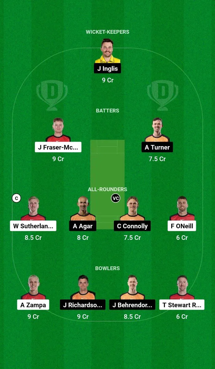 REN vs SCO BBL, 2024-25