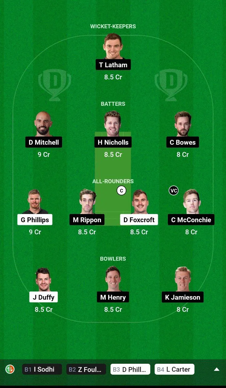 OV vs CTB Dream11 Super Smash, 2024-25