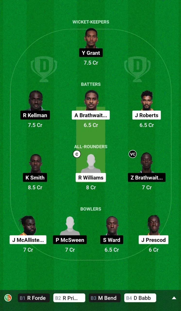 GUA vs WAR Barbados T10, 2024-25