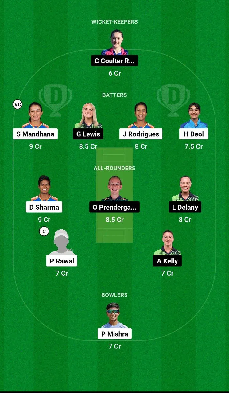 IN-W vs IR-W ODI Series, 2024