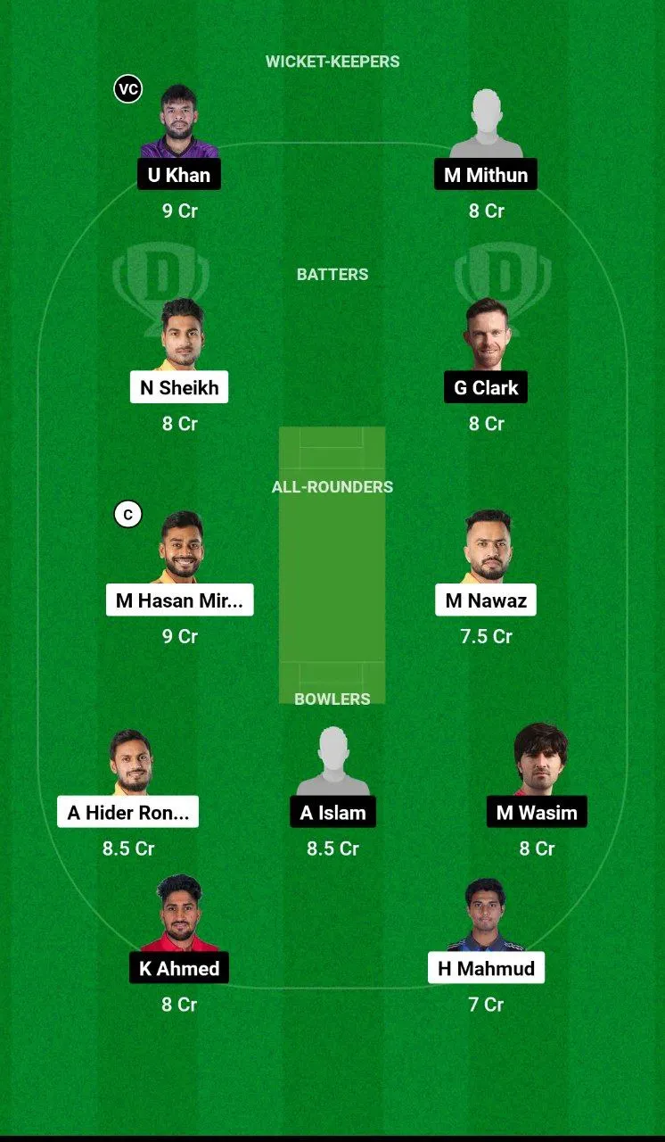 KHT vs CHK BPL 2024