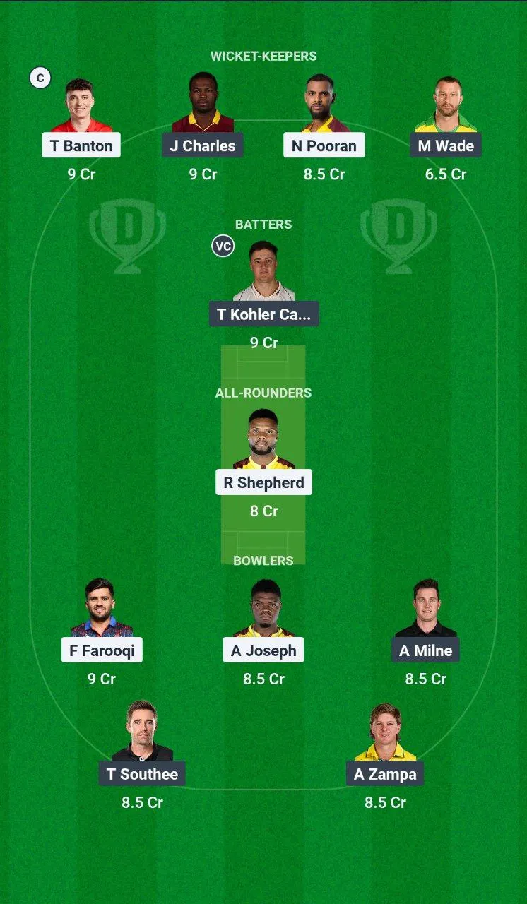 MIE vs SWR ILT20 League, 2025
