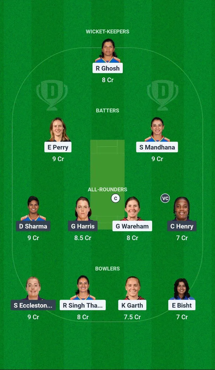 BLR-W vs UP-W Women's Premier League