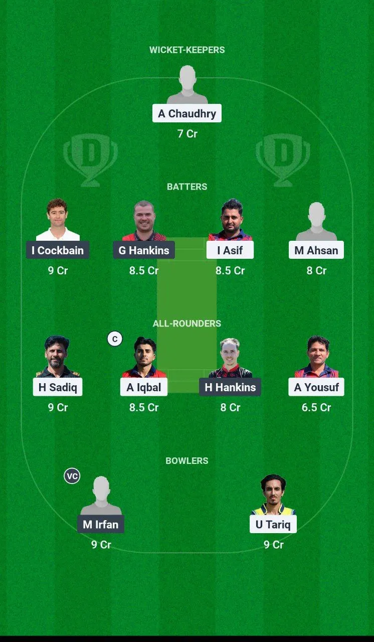 ACT vs HOR European T10 Cricket League, 2025
