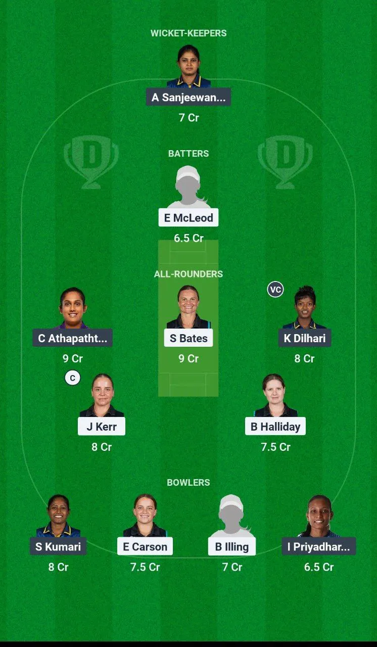 NZ-W vs SL-W T20I Series, 2025