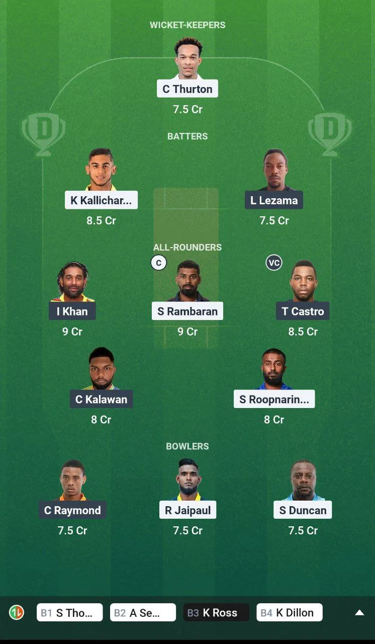 MIS vs NML Dream11 Bago T10 Blast