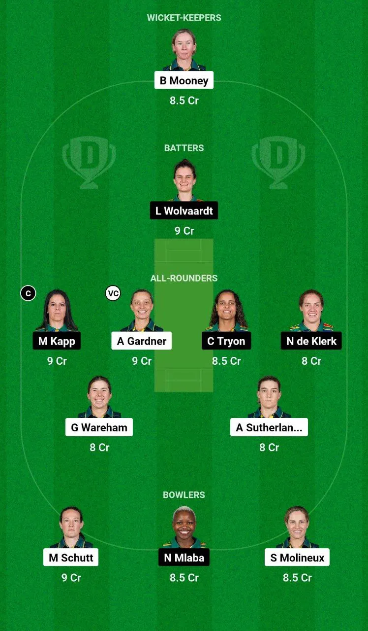 AU-W vs SA-W Women's T20 World Cup, 2024