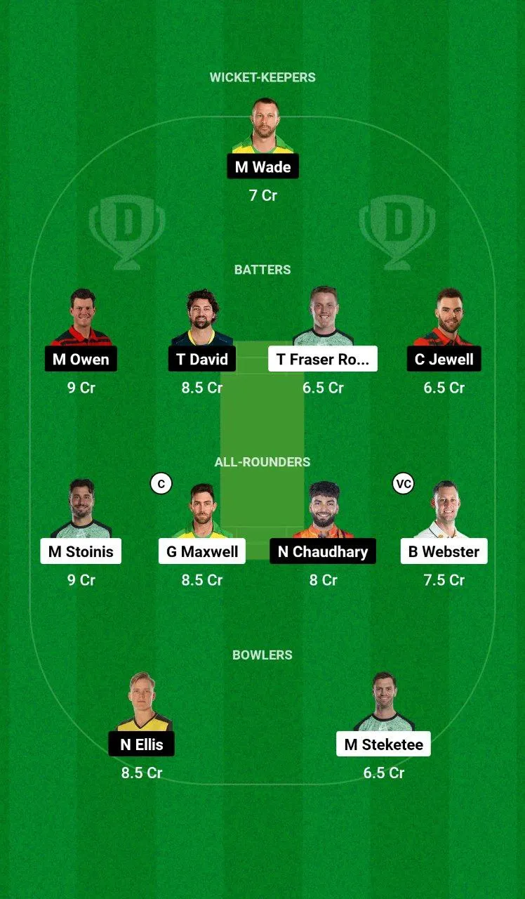 STA vs HUR BBL, 2024-25