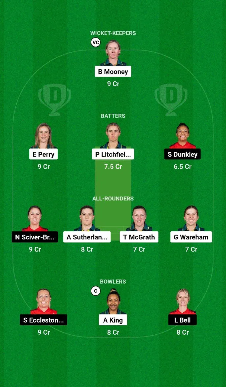 AU-W vs EN-W T20I Series, 2024