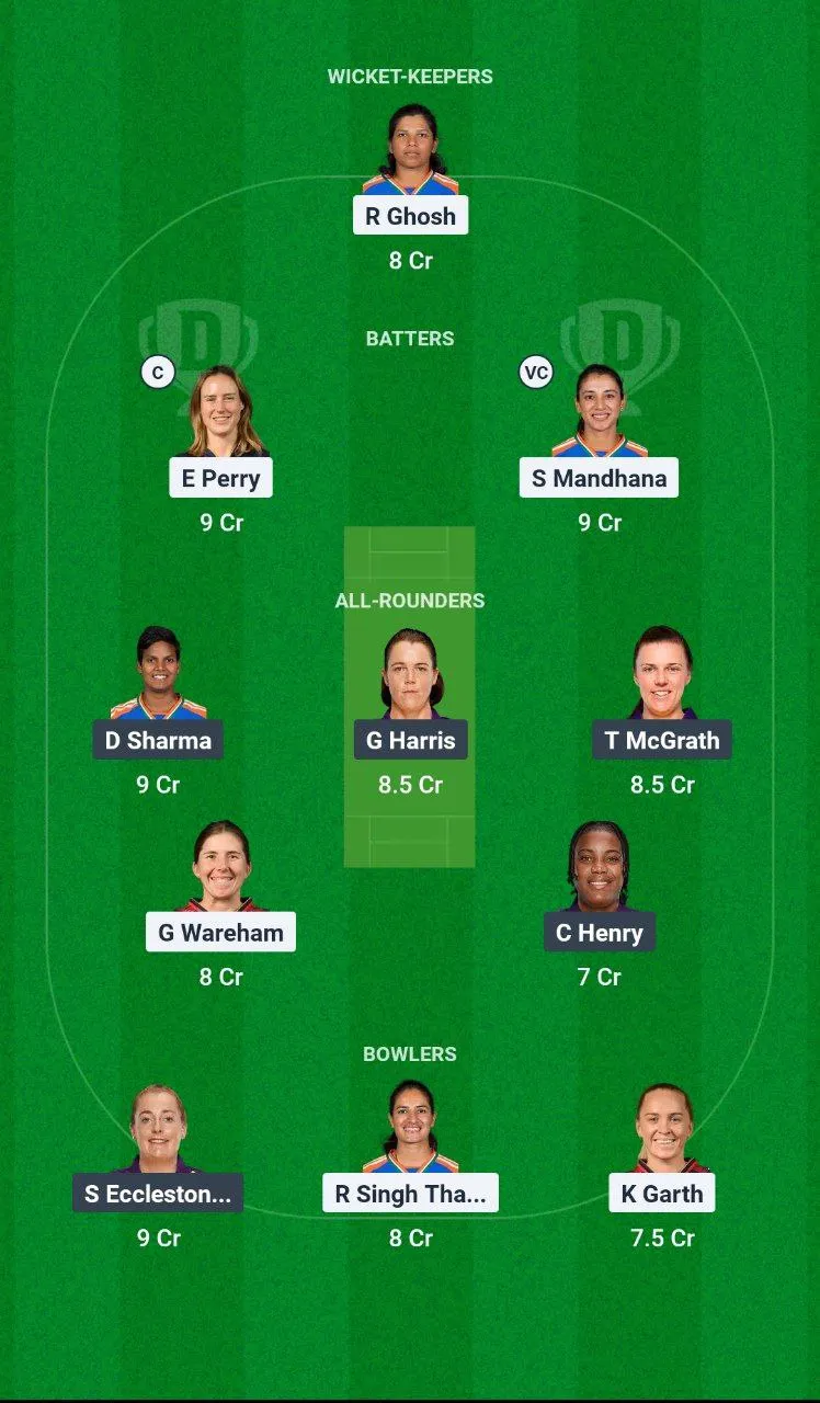 BLR-W vs UP-W Women's Premier League