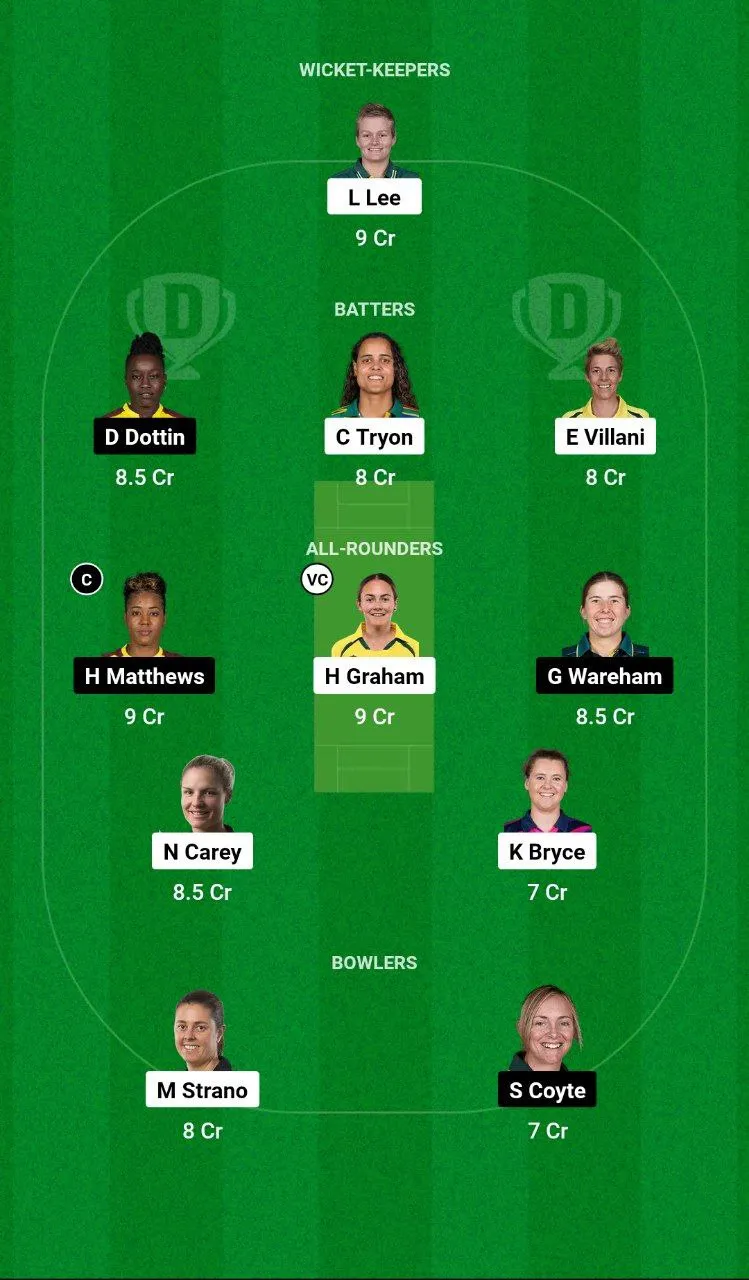 HB-W vs MR-W WBBL 2024