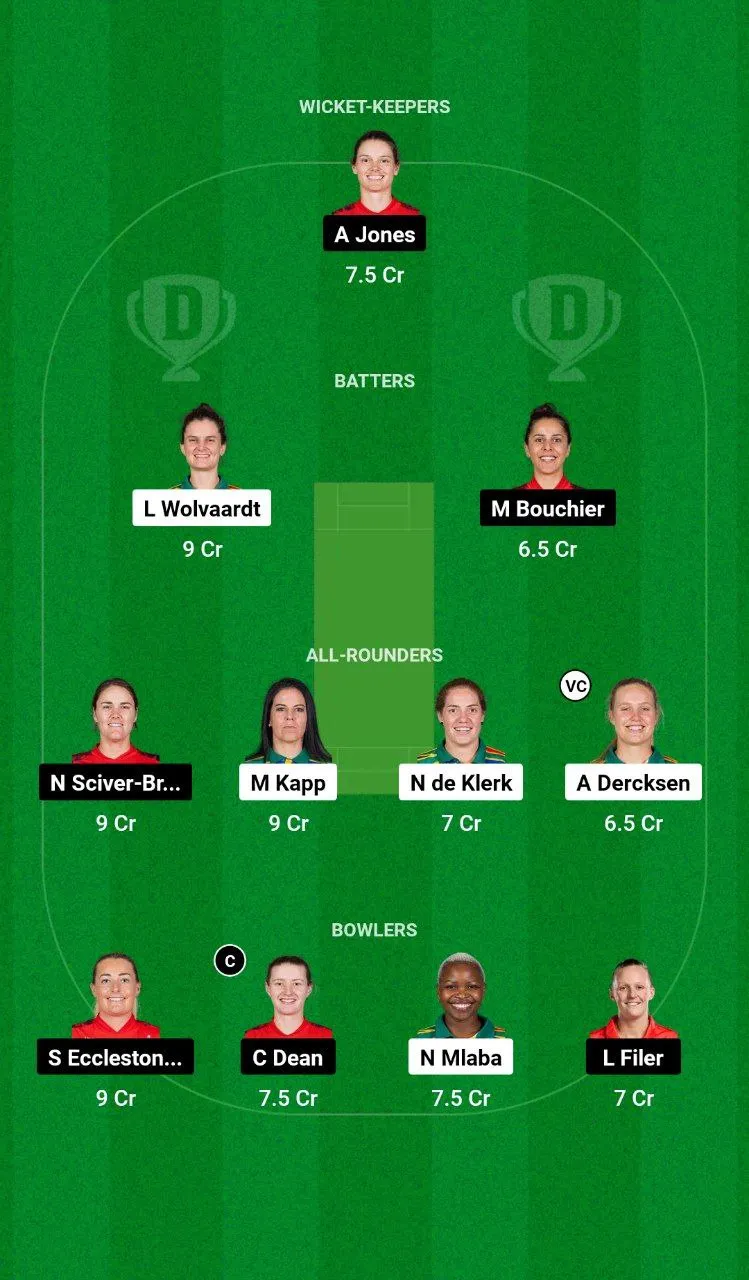 SA-W vs EN-W ODI