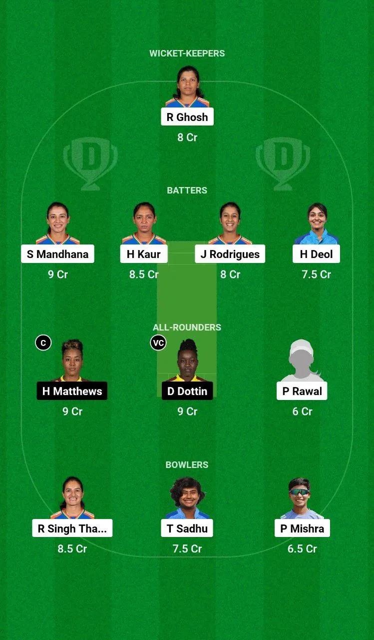 IN-W vs WI-W ODI Series, 2024