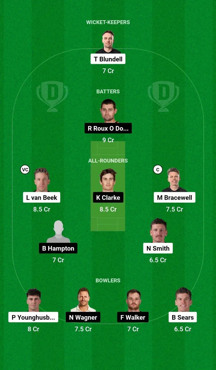 WF vs ND Dream11 Super Smash, 2024-25