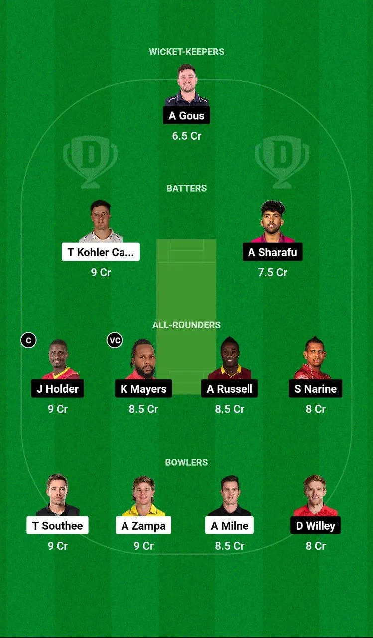 SWR vs ADKR ILT20 League, 2025