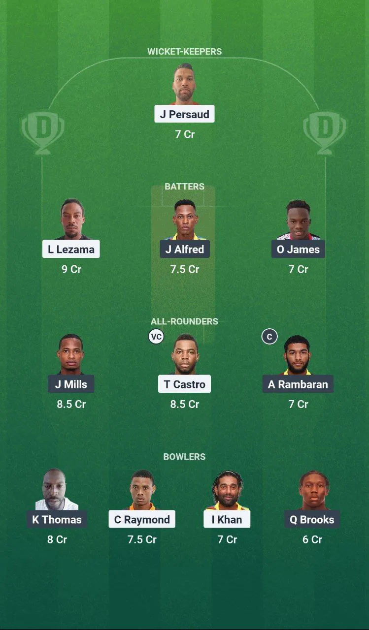 NML vs KBR Dream11 Bago T10 Blast