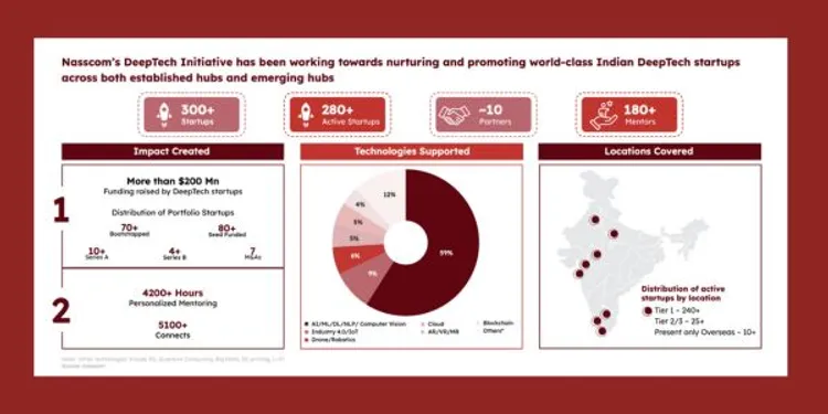 NASSCOM DEEPTECH 