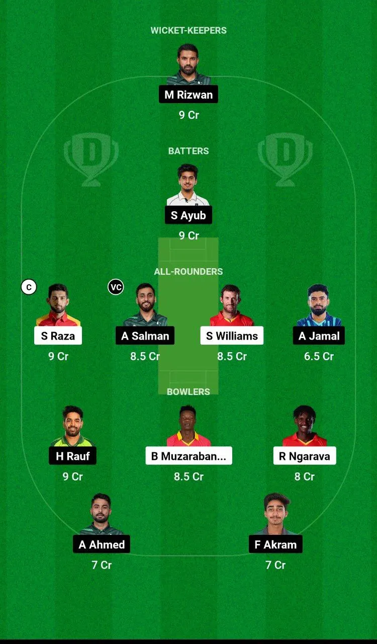 ZIM vs PAK ODI Series, 2024