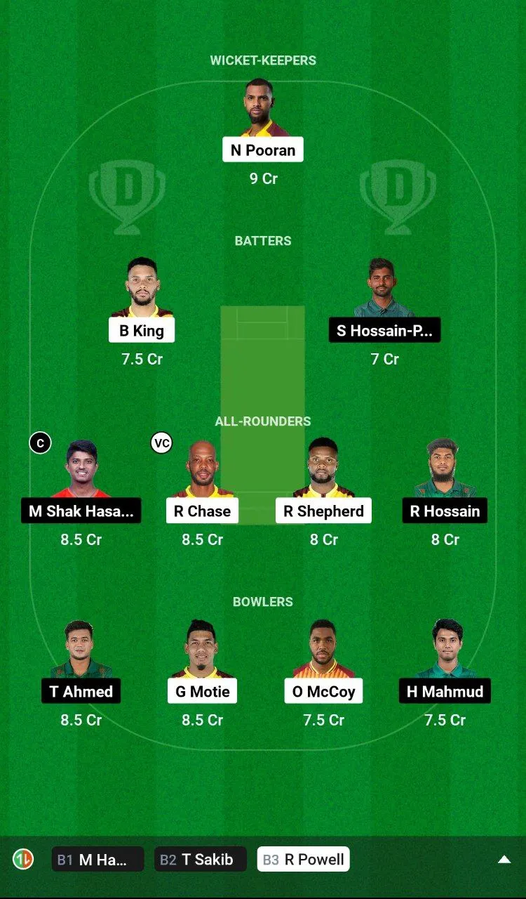WI vs BAN T20I Series, 2024