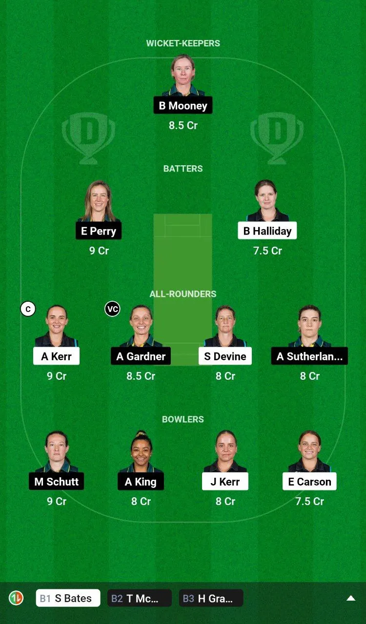 NZ-W vs AU-W ODI Series, 2024