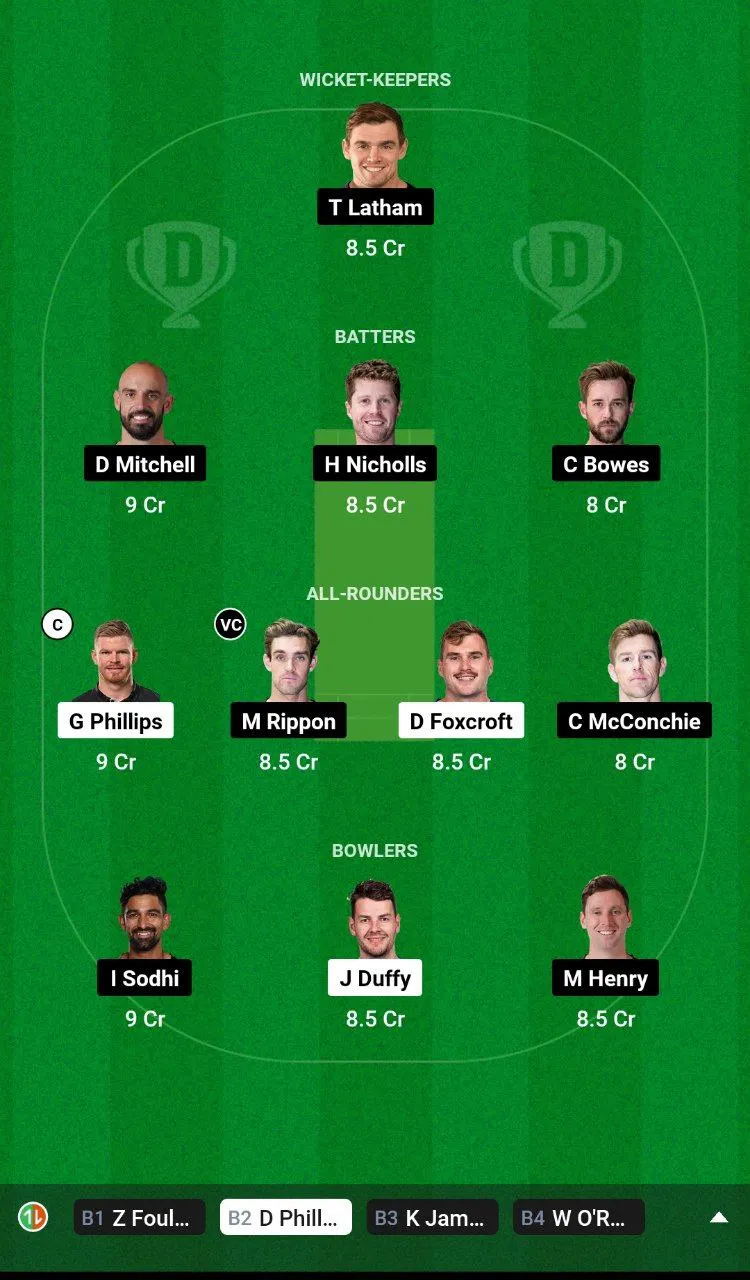 OV vs CTB Dream11 Super Smash, 2024-25