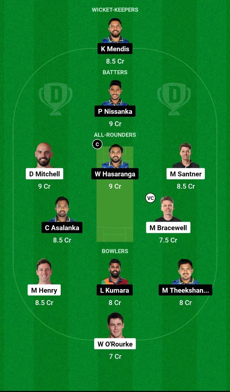 NZ vs SL ODI Series, 2024
