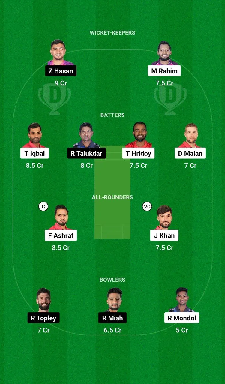 FBA vs SYL BPL, 2024-25