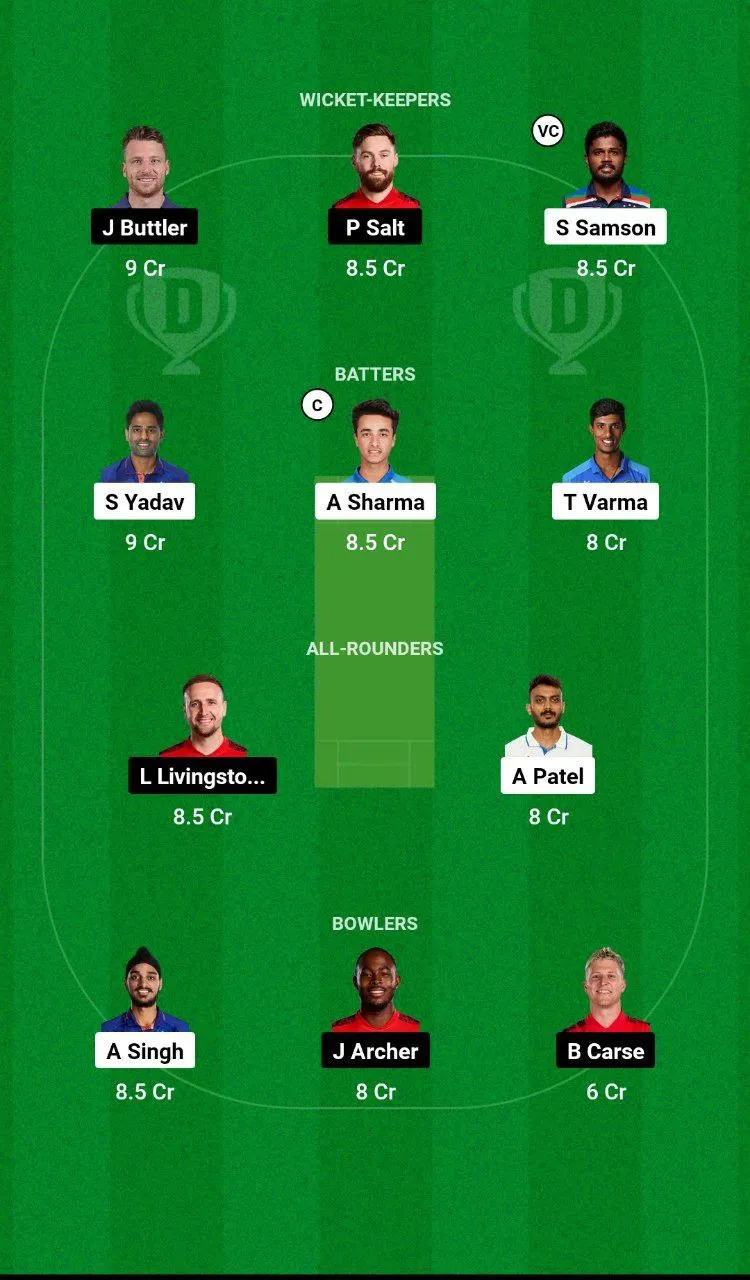 IND vs ENG T20I Series