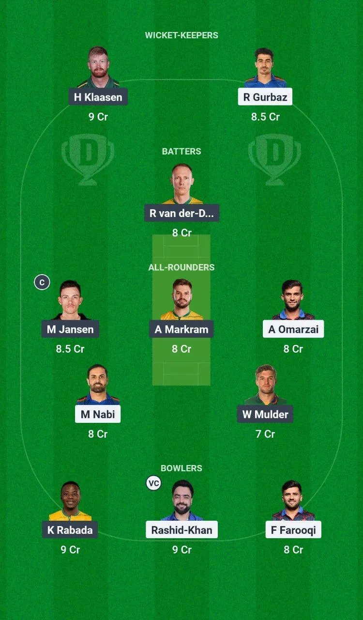 AFG vs SA ICC CT 2025