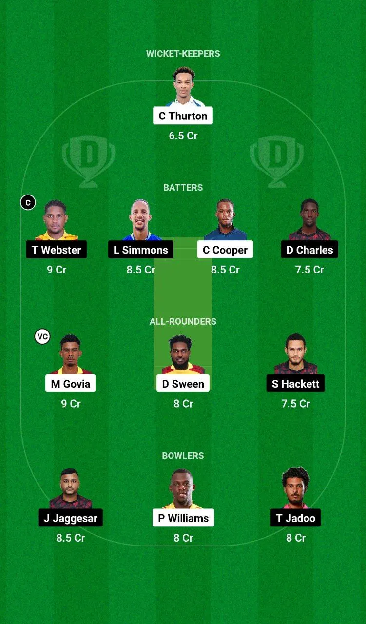 SLS vs SCK 